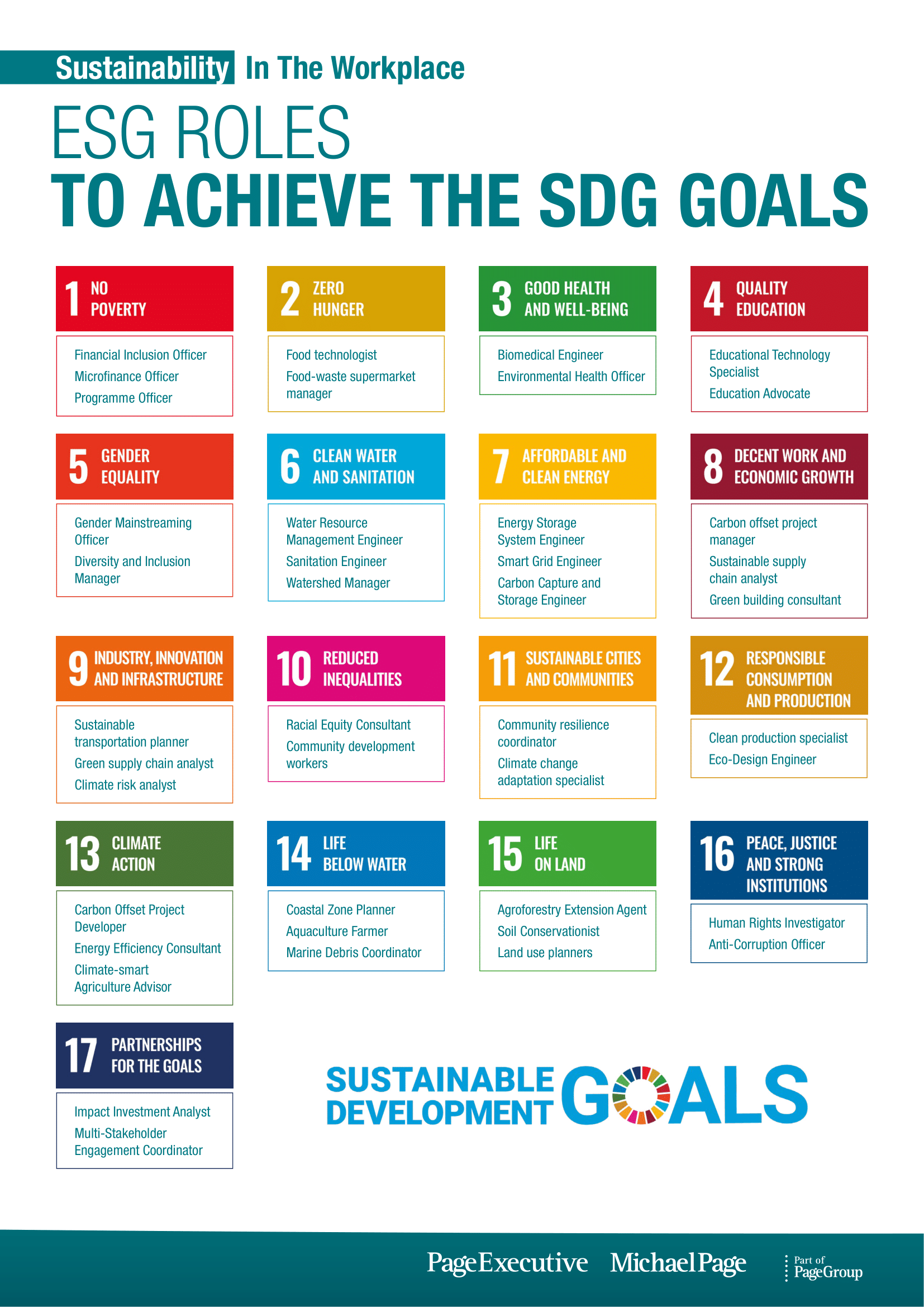 List of ESG roles to help achieve the SDG goals in 2023. 
