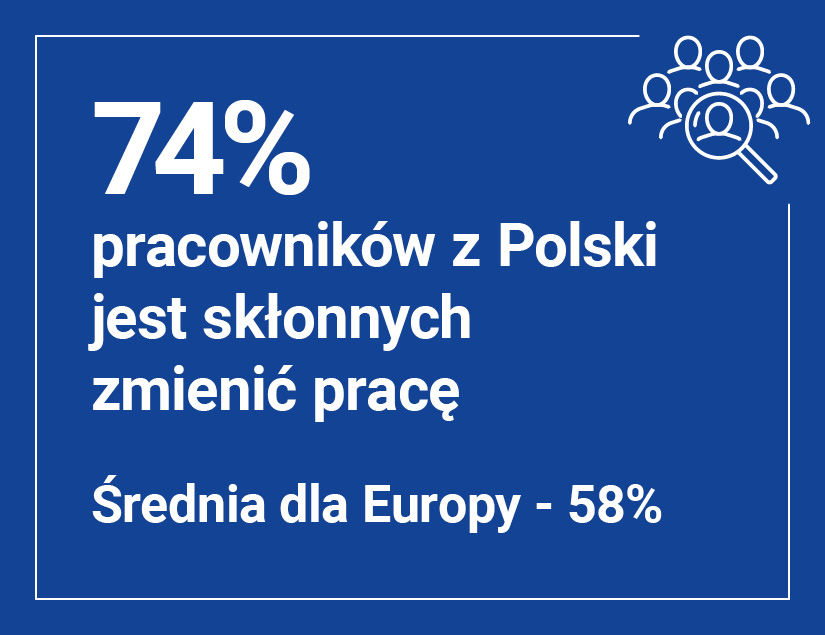 74% kandydatów jest gotowych szukać nowej pracy podczas niestabilności gospodarczej