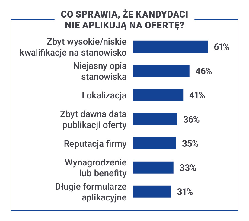 Ten warunek w równym stopniu dotyczy również samej prezentowanej oferty