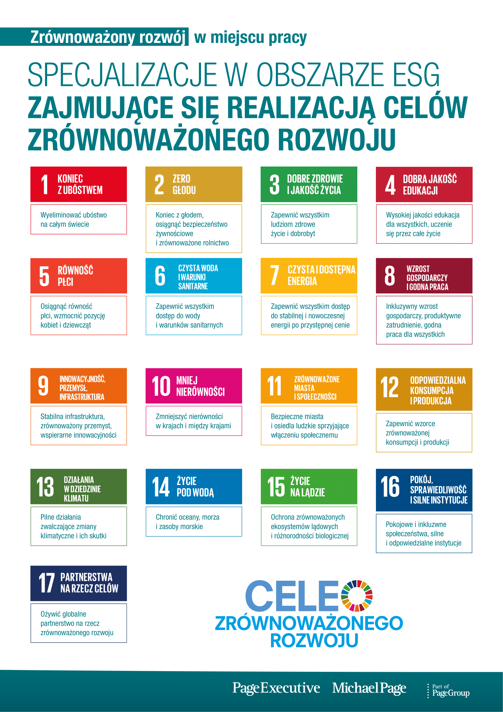 Lista stanowisk ESG, które pomogą osiągnąć cele zrównoważonego rozwoju w 2023 r.