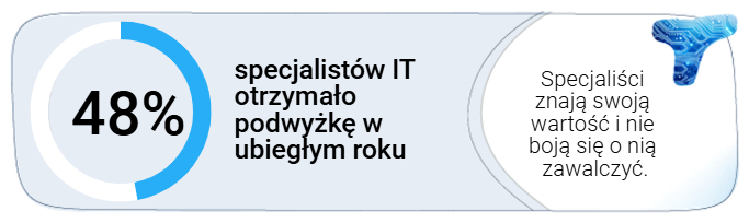 data 
