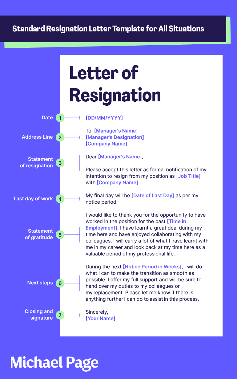 5 resugnation letter templates