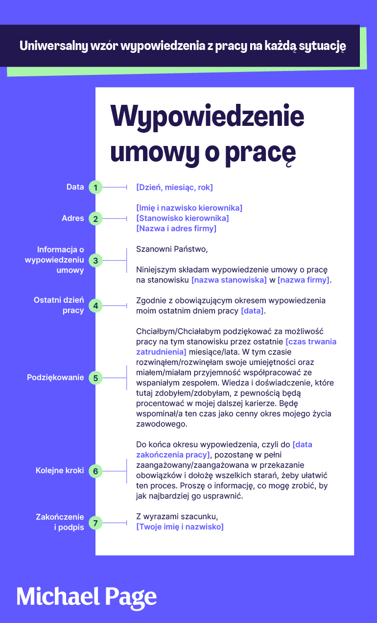 5 szablonów listu rezygnacyjnego